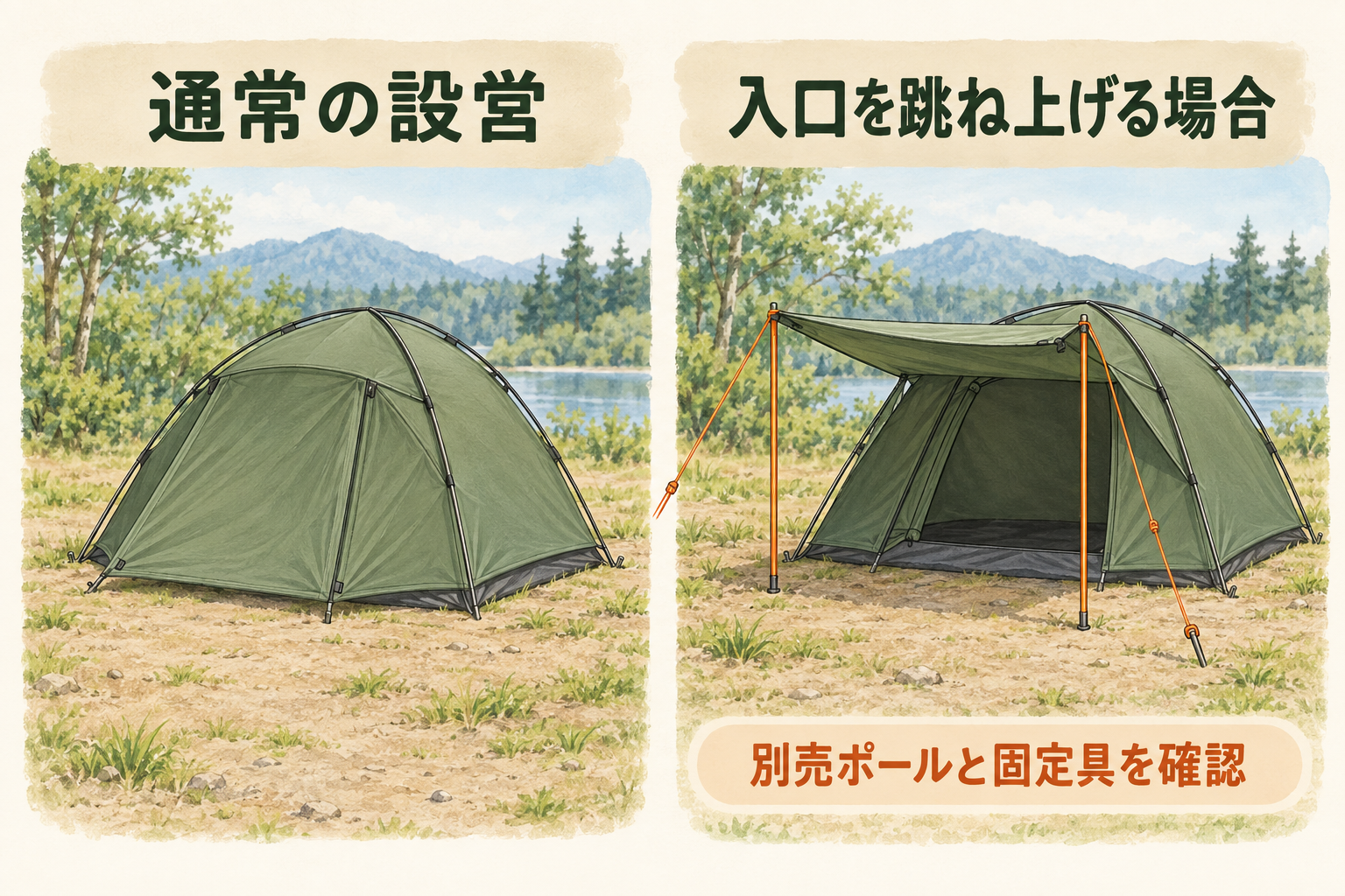 AIによる概念図・イラスト：通常設営と入口の跳ね上げの違い。跳ね上げには別の支柱と固定具を確認する