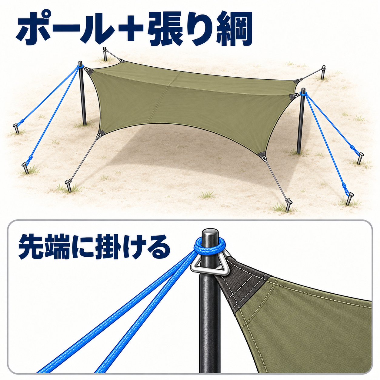 TP-870を2本のポールと張り綱で支え、先端の三角金具の上に二又ロープを掛ける構造