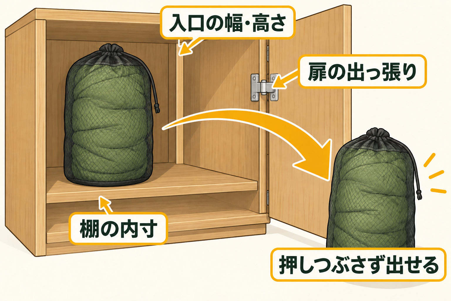 棚の内側、入口、取り出す経路を分けて見る。AIによる概念図で、商品の実測寸法や棚への適合を表しません。