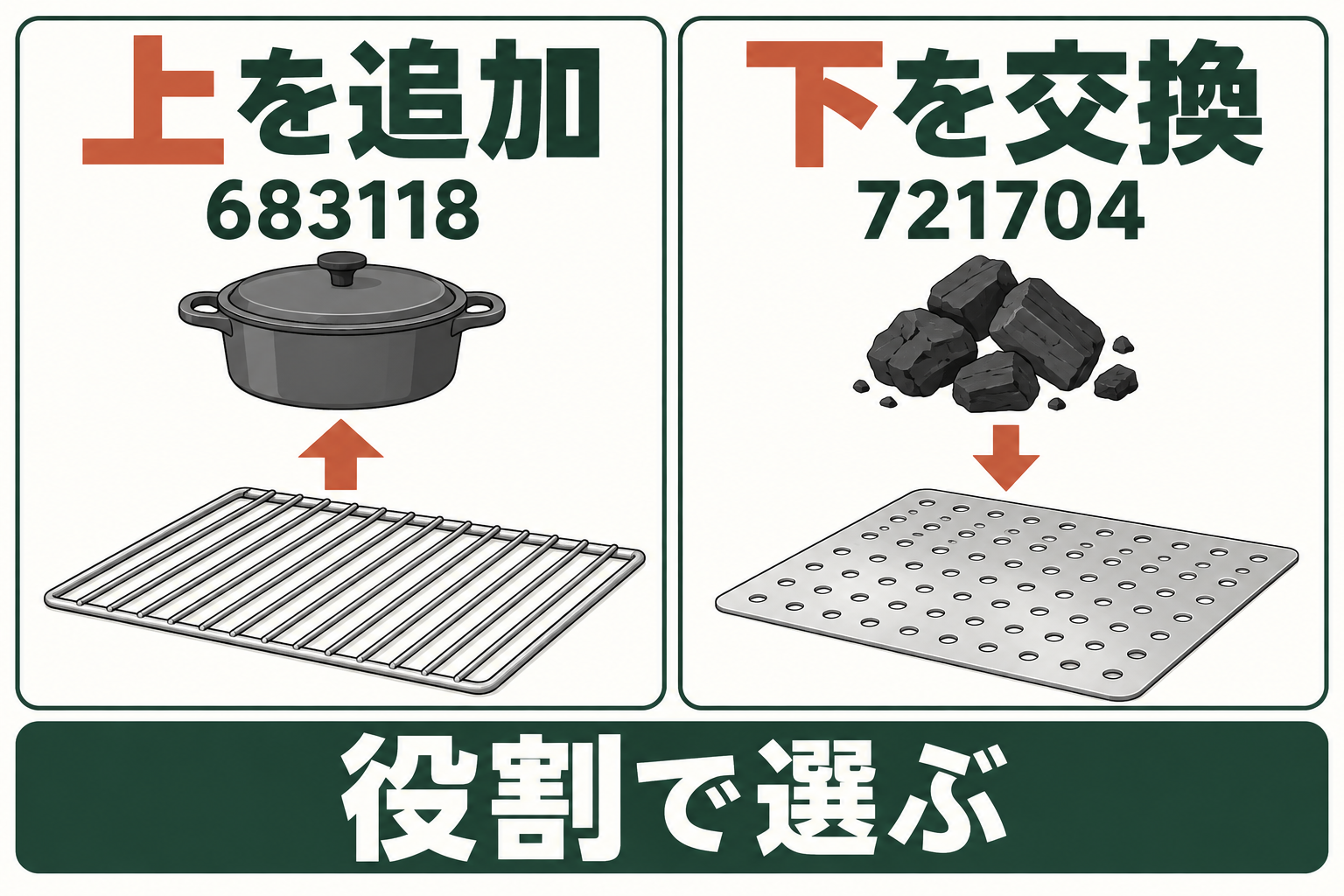 上の鍋支持と下の燃料支持を別々の役割として示す