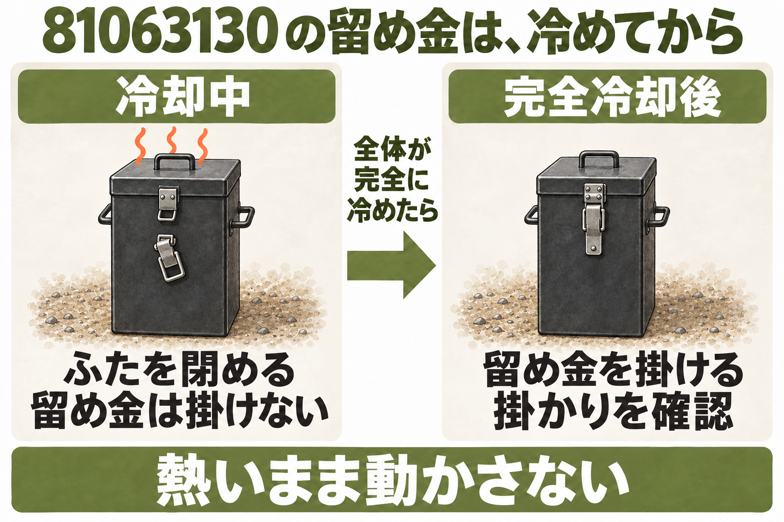 81063130だけの操作を示すAI概念図。ふたを閉めて未ロックで冷却し、全体が冷めてから留め金を掛けます。実物の金具形状を再現した図ではありません。
